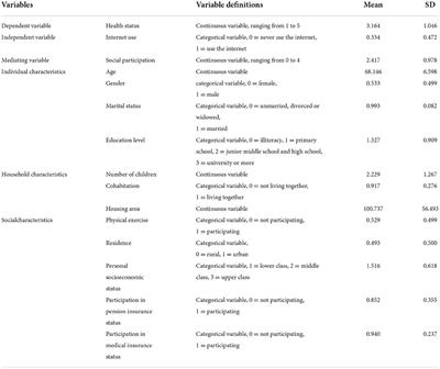 Internet use and health status among older adults: The mediating role of social participation